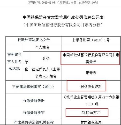 作為銀行的重要業(yè)務(wù)，票據(jù)和同業(yè)業(yè)務(wù)也是最容易違法違規(guī)的領(lǐng)域。除信披不當(dāng)外，寧波銀行紹興分行還以清單交易形式辦理票據(jù)賣出回購及轉(zhuǎn)貼現(xiàn)業(yè)務(wù)、違規(guī)開展同業(yè)業(yè)務(wù)，三項(xiàng)違規(guī)并罰，最終被處以95萬元的罰款，罰款金額為本批罰單第二高，僅次于建設(shè)銀行紹興分行。