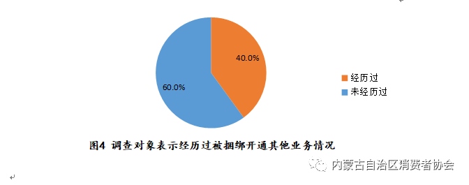 圖5 調查對象表示經歷被額外收費情況