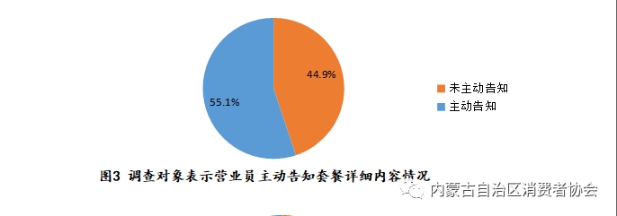 圖5 調查對象表示經歷被額外收費情況