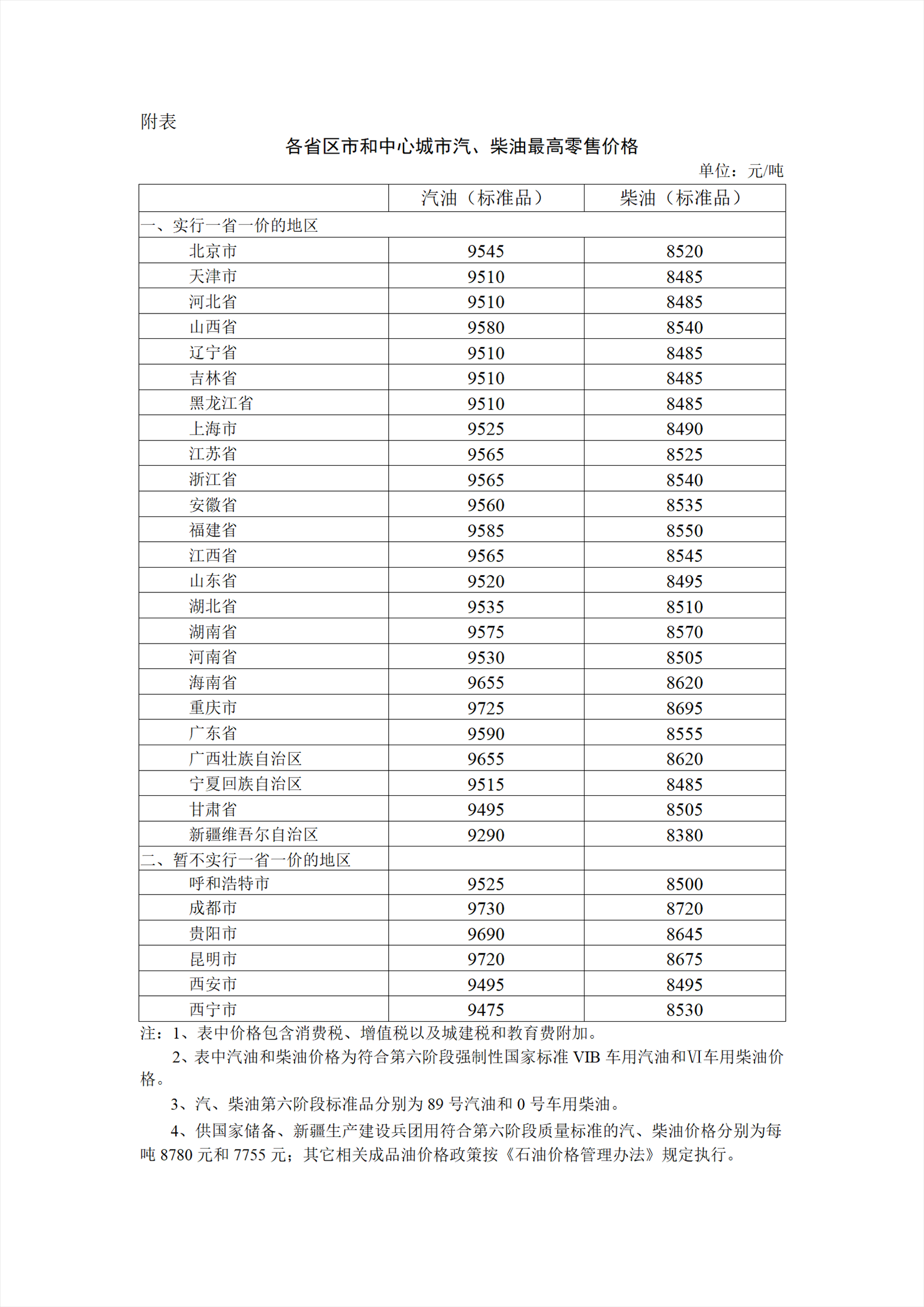 圖片來(lái)源：國(guó)家發(fā)展改革委