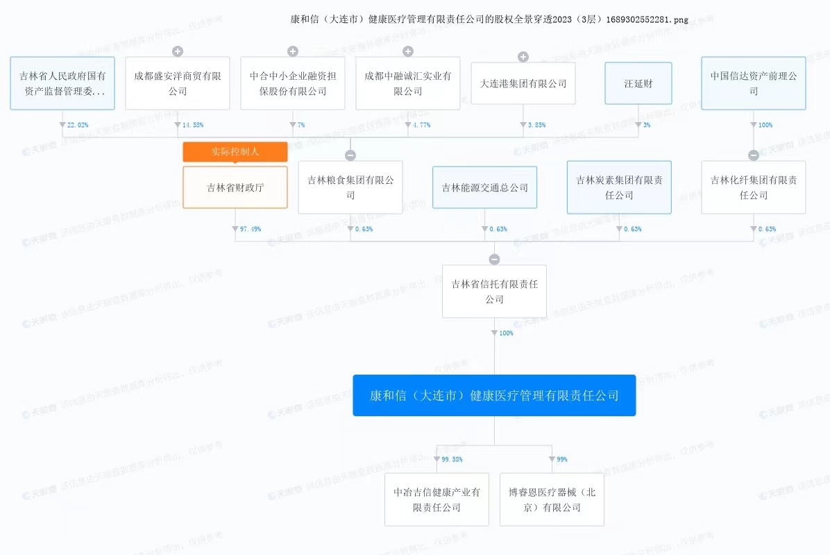 康和信股權(quán)穿透圖。來(lái)自天眼查
