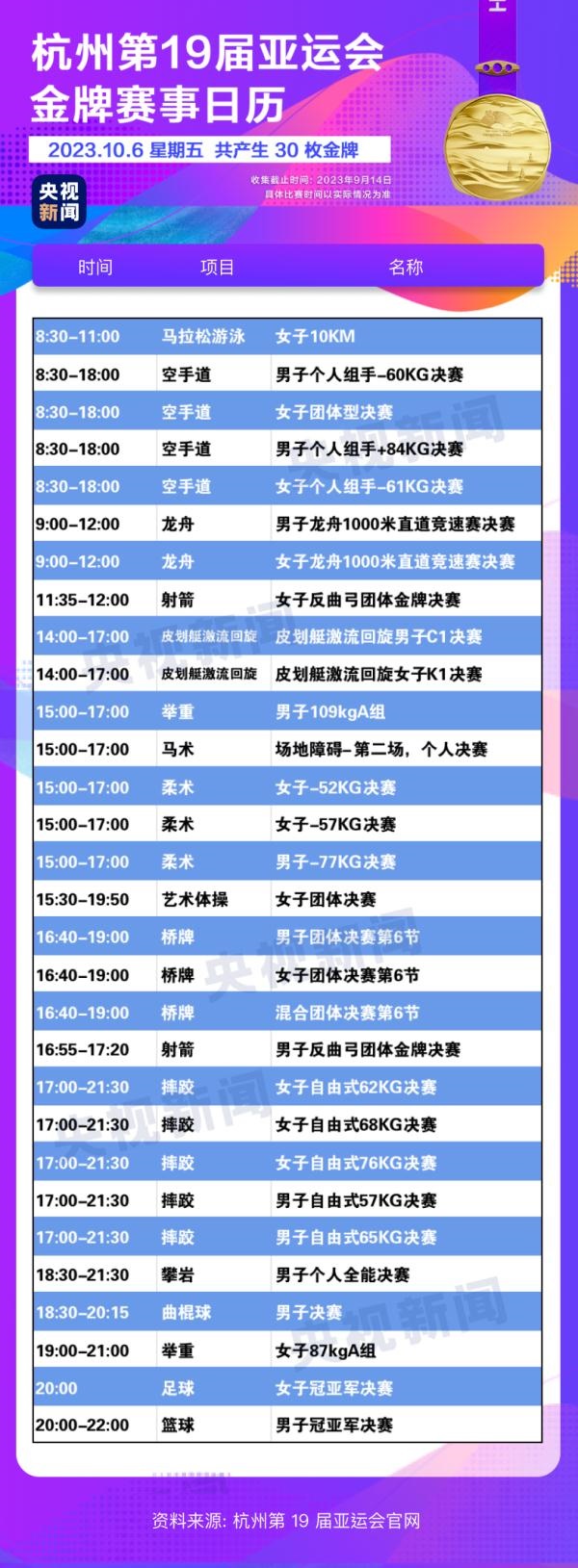 杭州亞運會精彩賽事別錯過！快收藏這份金牌觀賽日歷