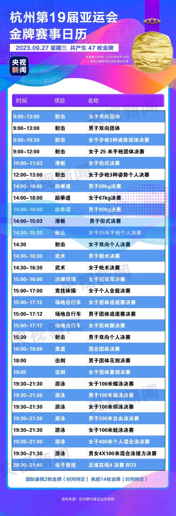 杭州亞運會精彩賽事別錯過！快收藏這份金牌觀賽日歷