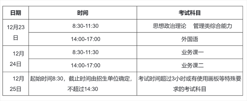2023年考研初試時間安排。圖片來源：中國研究生招生信息網(wǎng)